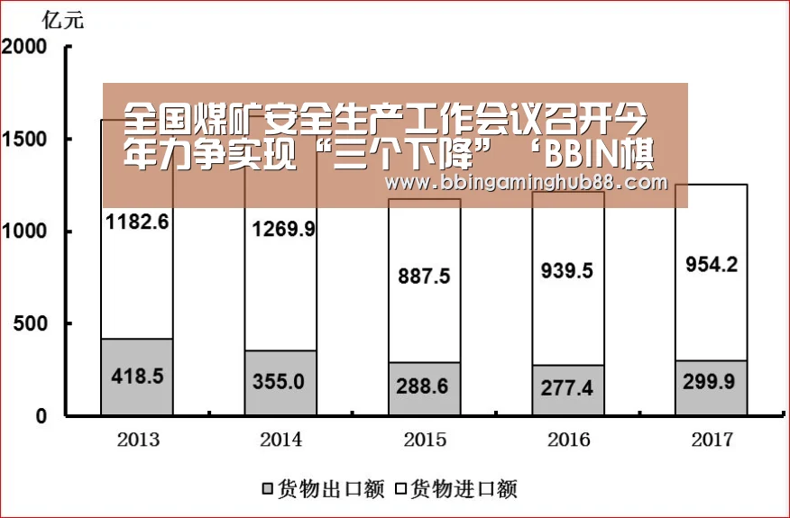 全国煤矿安全生产工作会议召开今年力争实现“三个下降”‘BBIN棋牌,BBIN下载,BBIN直播,BBIN捕鱼’(图2) BBIN棋牌,BBIN下载,BBIN直播,BBIN捕鱼